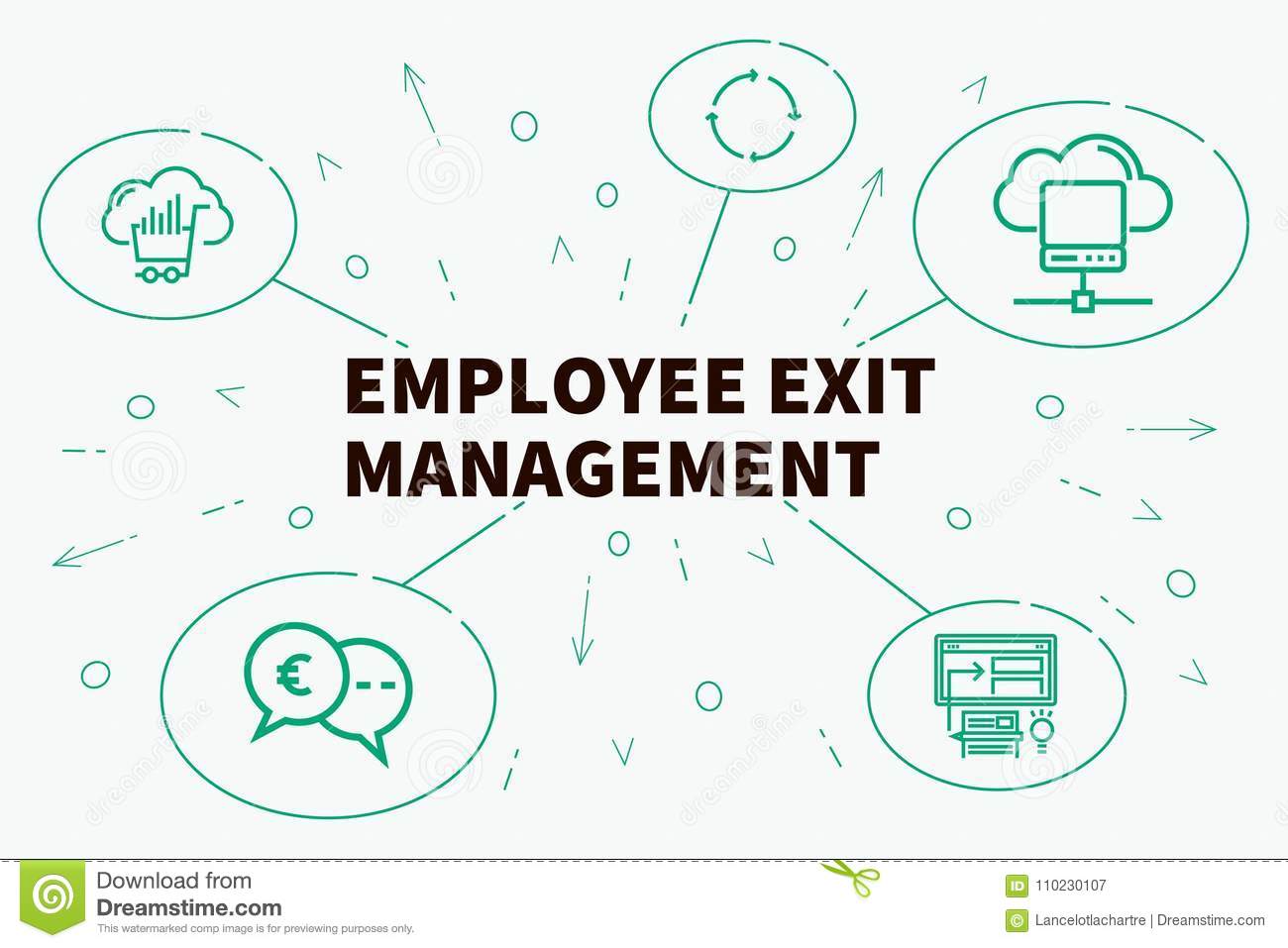 7 Unbelievable Facts About Exit Management System in HRM